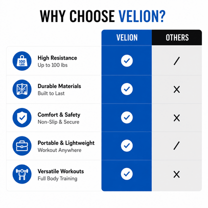 Velion FitBand Pro - Ultimate Home Fitness Routine Companion - Velion